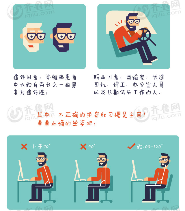 “低頭族”們，你的坐姿正確嗎？