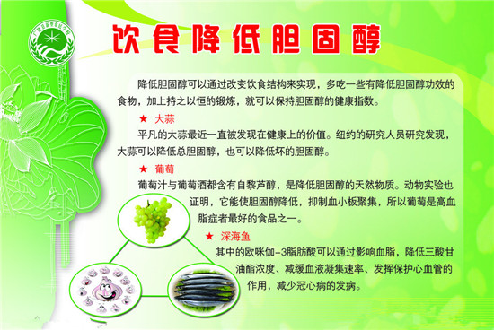 正確認(rèn)識(shí)膽固醇，一圖讀懂