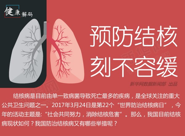 健康解碼之預(yù)防結(jié)核，刻不容緩