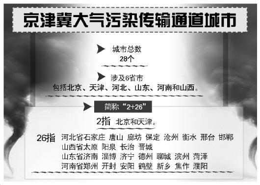 聊城等7個京津冀通道城市環(huán)保措施加嚴(yán) 加大