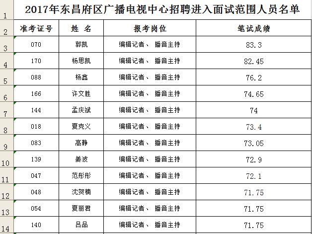 2017年東昌府區(qū)廣播電視中心招聘 面試有關(guān)事項(xiàng)的通知
