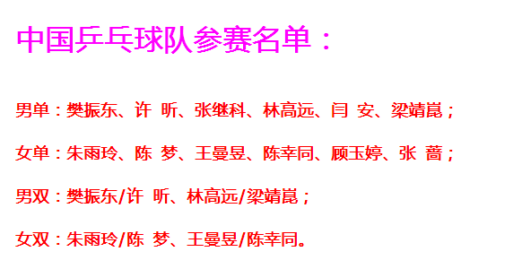 中國國乒公布最新大名單！馬龍丁寧落選 許昕小胖入圍