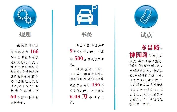 聊城城區(qū)四環(huán)內(nèi)166平方公里道路“省級(jí)” 通行效率預(yù)計(jì)提高20%以上