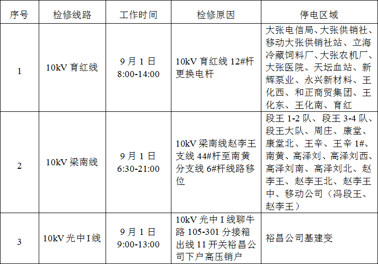 聊城35個(gè)區(qū)域大范圍停電檢修，快看看有沒有你家