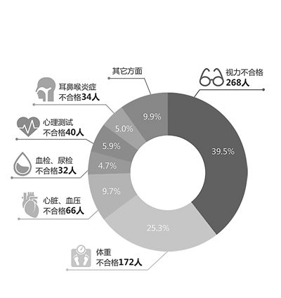 透視征兵體檢：“篡卒”之道的時(shí)代之思
