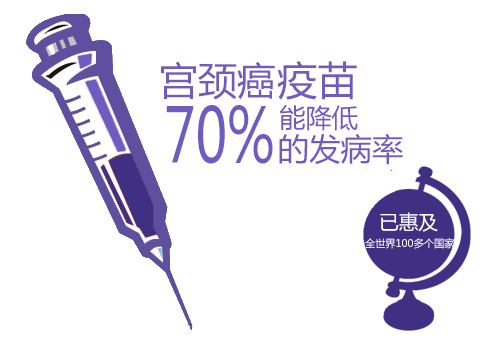 宮頸癌疫苗山東9市已到貨！接種條件是啥？