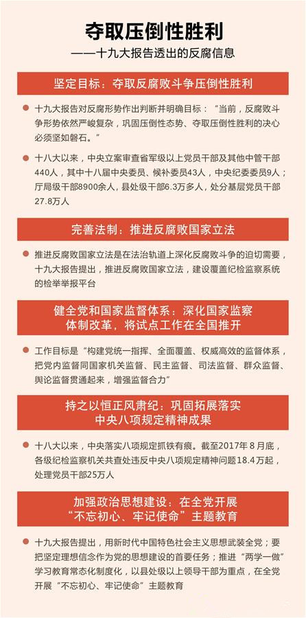 奪取壓倒性勝利——十九大報告透出的反腐信息