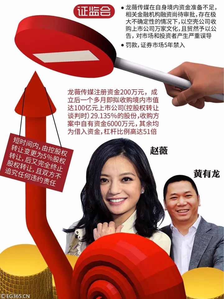 股民紛紛起訴！趙薇夫婦，這次可能賠大了！
