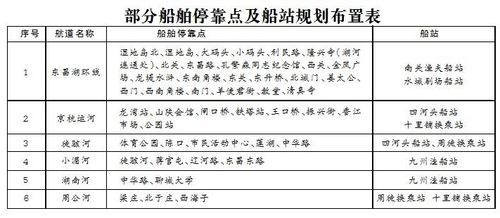 聊城城區(qū)規(guī)劃9條水上客運航道，市民有望乘坐“水上公交”上班