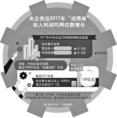 國之重器的實(shí)力與擔(dān)當(dāng)——解讀國企改革發(fā)展的成績單和路線圖