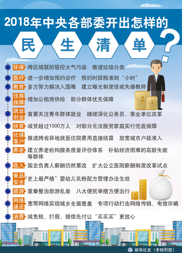 ２０１８年中央各部委開(kāi)出怎樣的民生清單？