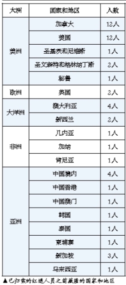 2年多的時(shí)間 “百名紅通人員”歸案已經(jīng)過半
