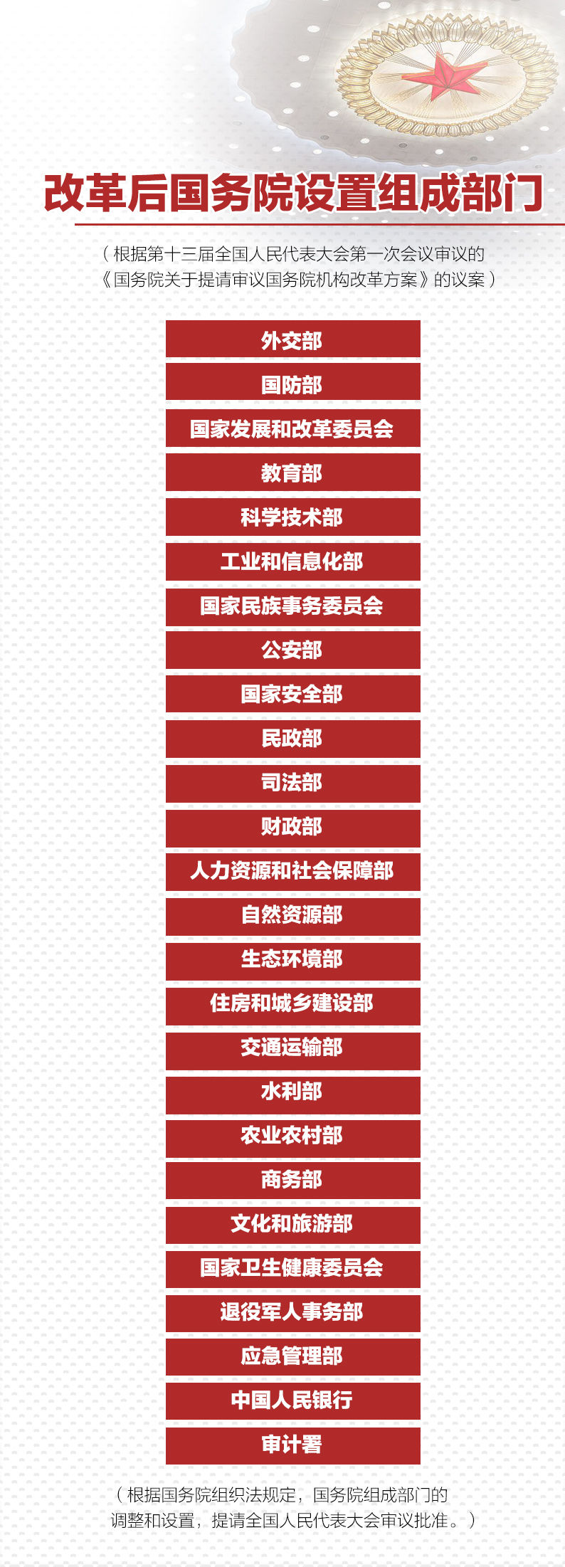 重磅！國(guó)務(wù)院機(jī)構(gòu)改革方案來(lái)了 這些新部門(mén)將亮相！
