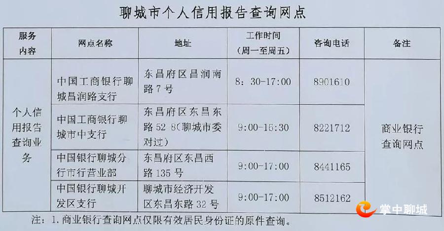 聊城人注意！人行征信大廳辦公地址變更 市區(qū)設(shè)４個(gè)自助查詢網(wǎng)點(diǎn)可辦理個(gè)人征信查詢