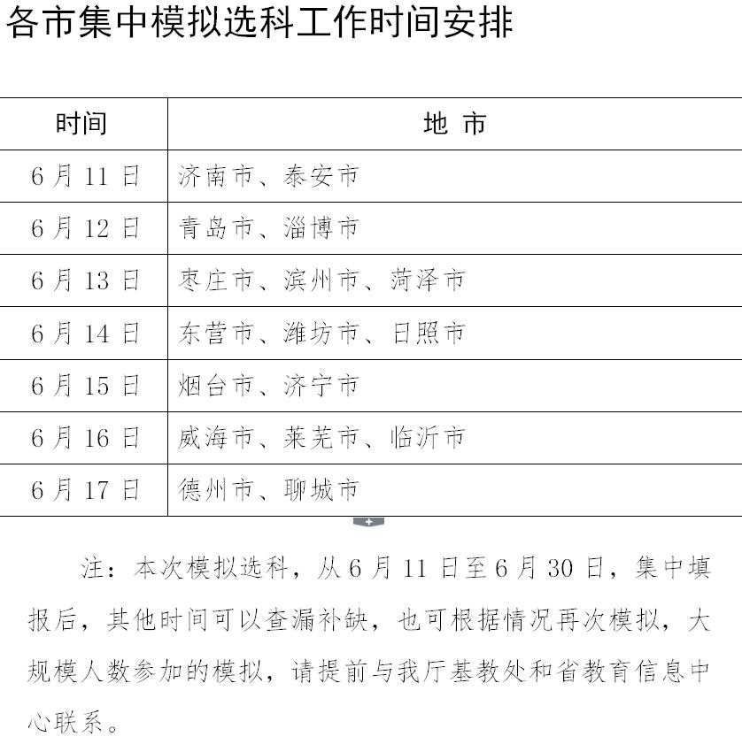 新高考“6選3”如何選？聊城等17地市高一開(kāi)始模擬選科（附流程）