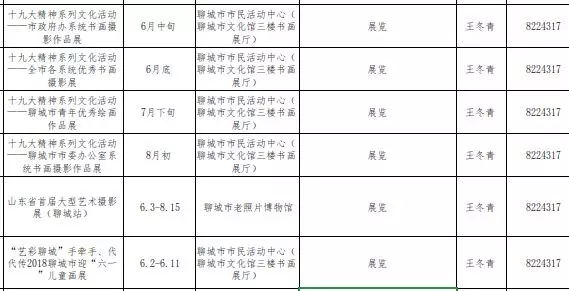 2018年聊城還有這些公益文化展覽活動，大家有眼福了