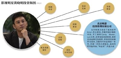 卷入股價操縱案？黃曉明投資版圖揭秘