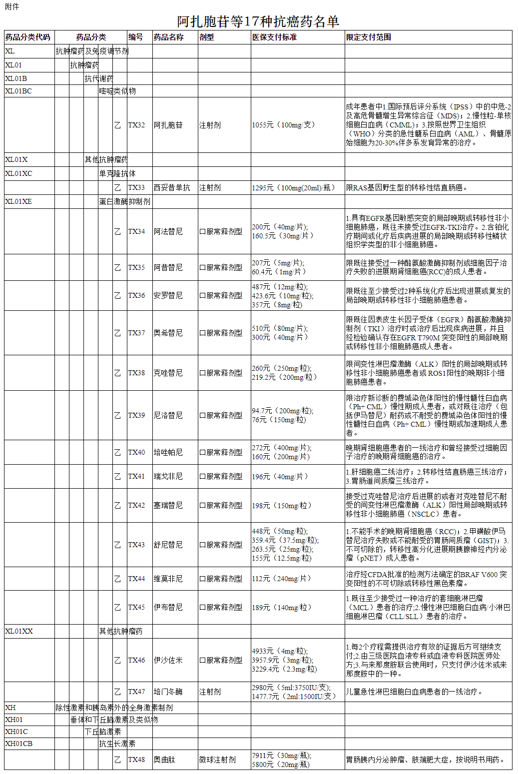 點擊進入下一頁