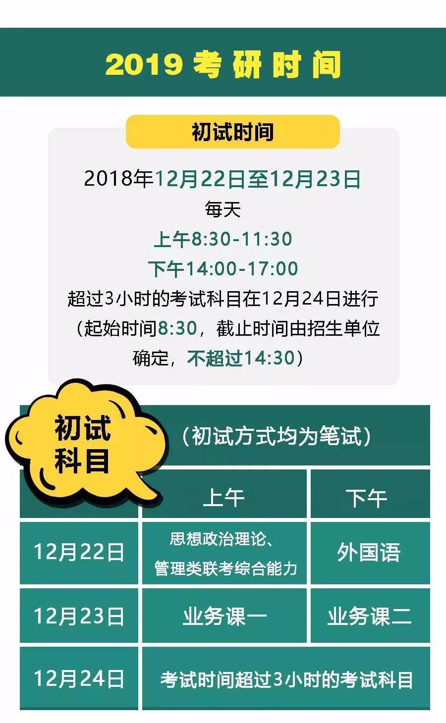 2019年考研12月22日初試 14起可打印準考證