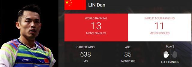 羽聯(lián)年終排名！國羽僅1項(xiàng)登頂遜色日本 林丹李宗偉已退居二線