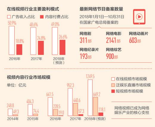 網(wǎng)絡視聽行業(yè)發(fā)展更加理性 好作品觀眾不缺席