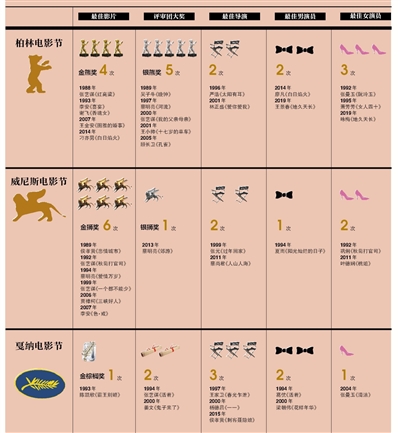 “摘金擒獅捉熊”華語(yǔ)片喜提雙十一
