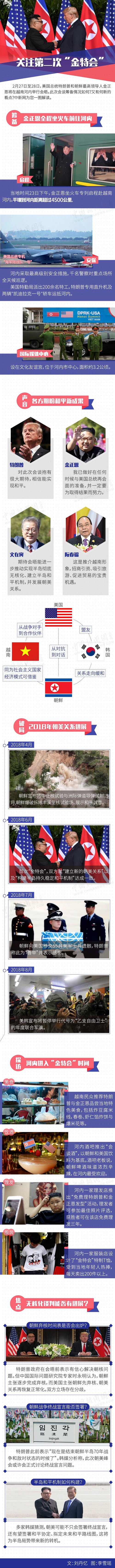 “金特會(huì)”2.0：一圖透視朝美無(wú)核化談判新走向