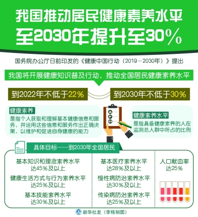 解讀健康中國行動(dòng)：每個(gè)人都是自己健康的第一責(zé)任人