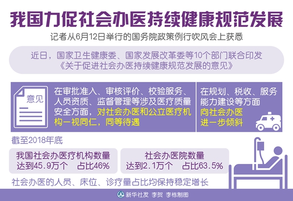 我國(guó)力促社會(huì)辦醫(yī)持續(xù)健康規(guī)范發(fā)展