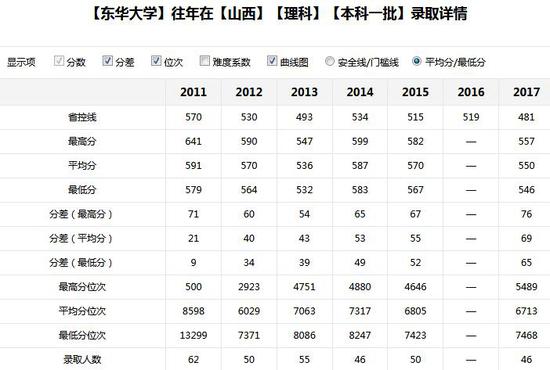 名牌大學(xué)與熱門專業(yè)孰輕孰重？