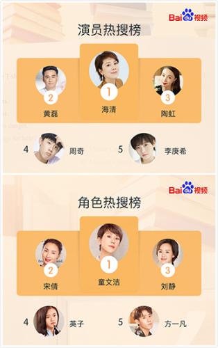 《小歡喜》迎來大結(jié)局 百度視頻大數(shù)據(jù)揭秘熱播背后
