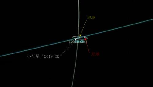 威力可摧毀兩個紐約！“2019 OK”小行星差點讓地球人不OK