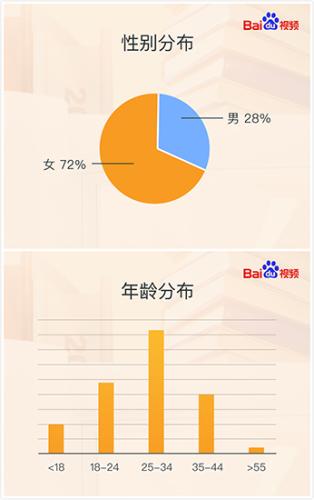 點(diǎn)擊進(jìn)入下一頁
