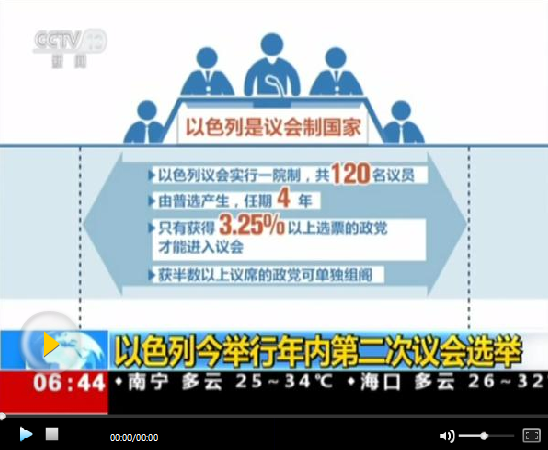 以色列選舉初步計(jì)票結(jié)果：藍(lán)白黨領(lǐng)先 未達(dá)組閣門檻
