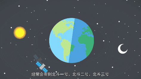 北京中考題聯(lián)系學(xué)生生活實際 北斗三號等進(jìn)入數(shù)學(xué)題