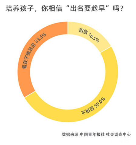 親子育兒：培養(yǎng)孩子，你相信“出名要趁早”嗎？