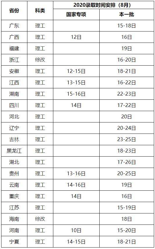 哈工大2020年高考錄取結果查詢指南來啦！