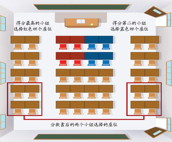 初中班主任排座位，看似公平實(shí)則有私心，只有學(xué)渣能懂！