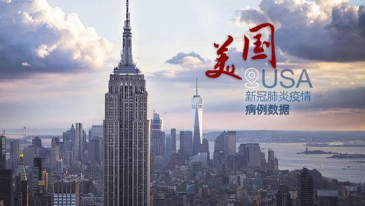 美國新冠肺炎超683萬例 13個(gè)州單周新增感染人數(shù)連續(xù)兩周上漲