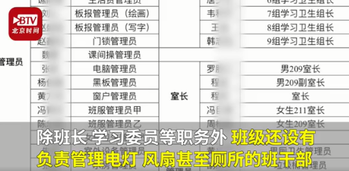 四川一中學班級62名學生全是班干部 電燈風扇廁所管理員都是職務(wù)