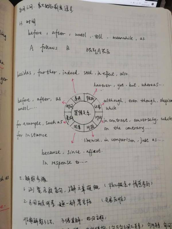 考研人數(shù)增長(zhǎng)81萬(wàn)，為了夢(mèng)想，有人連考12年