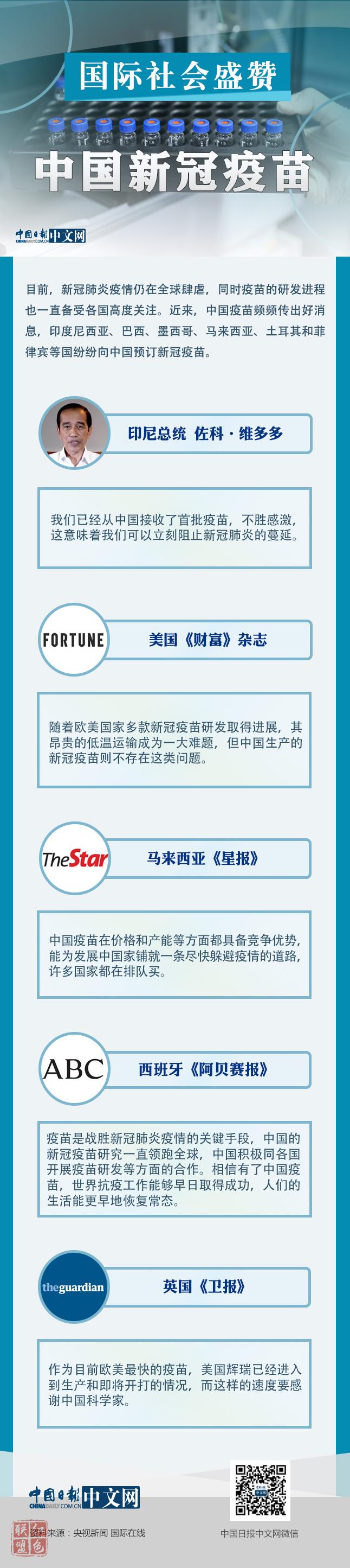 國(guó)際社會(huì)盛贊中國(guó)新冠疫苗