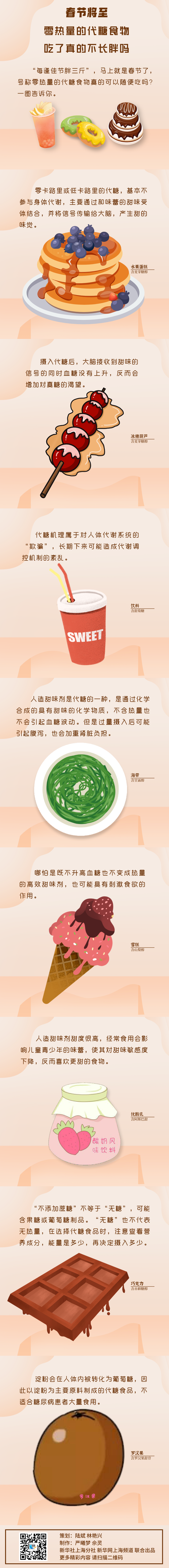 春節(jié)將至 零熱量的代糖食物吃了真的不長(zhǎng)胖嗎？
