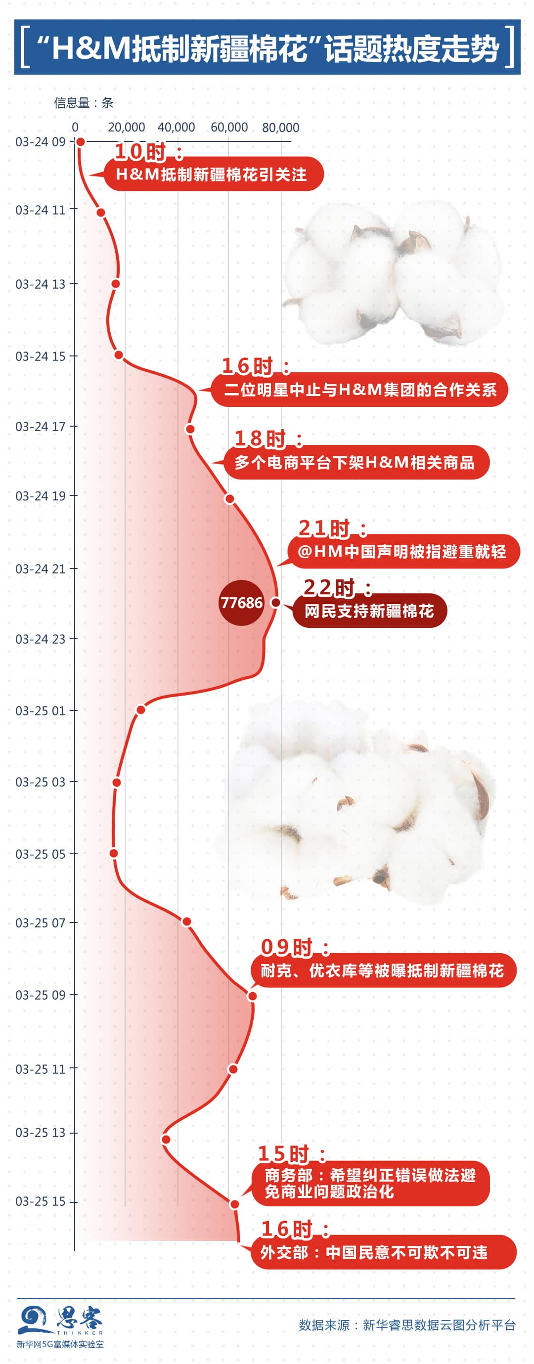 數(shù)據(jù)告訴你，中國消費者不允許有人“吃飯砸碗”