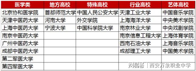 教育部：“雙一流”建設(shè)避免簡單以條件、數(shù)量、排名變化作為評價指標(biāo)