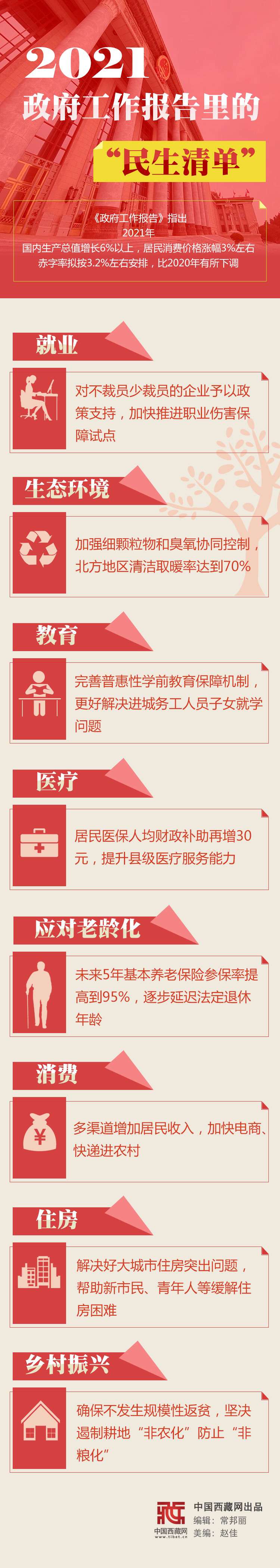 圖解｜2021政府工作報(bào)告里的“民生清單”
