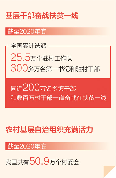 鄉(xiāng)村善治，村民勁往一處使