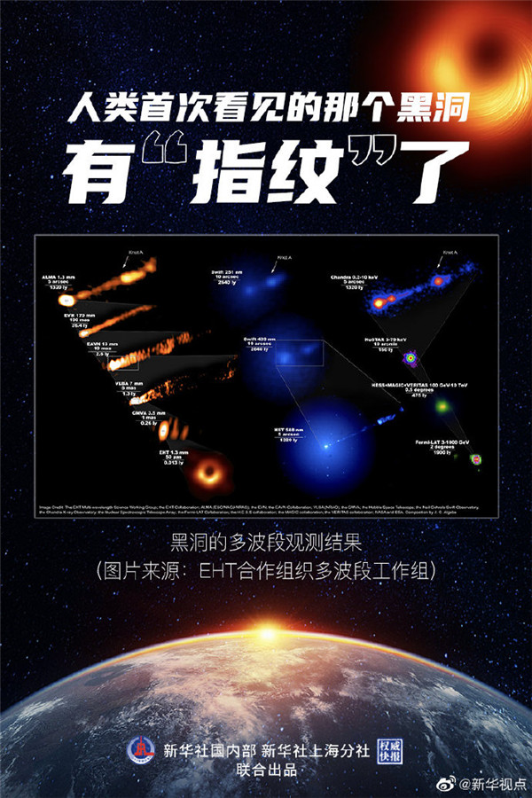 人類首次“看見(jiàn)”的那個(gè)黑洞 多波段“指紋”被成功捕獲