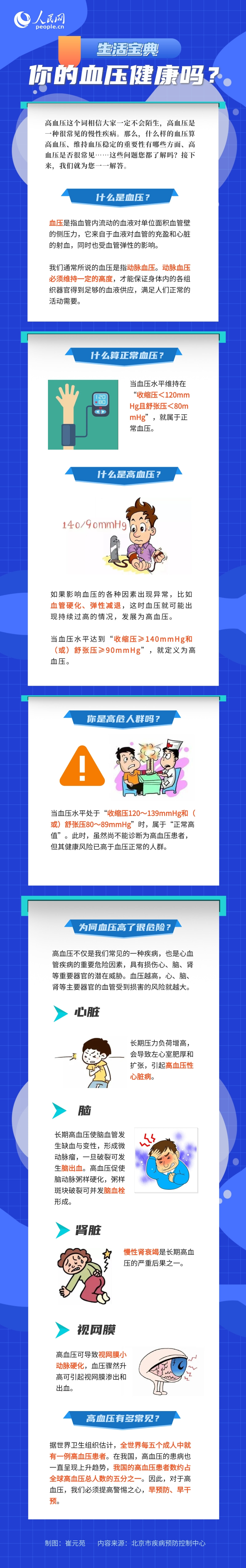你的血壓健康嗎？高血壓有哪些危害？一圖看懂