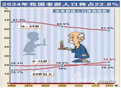 如何全面看待中國面對的人口挑戰(zhàn)